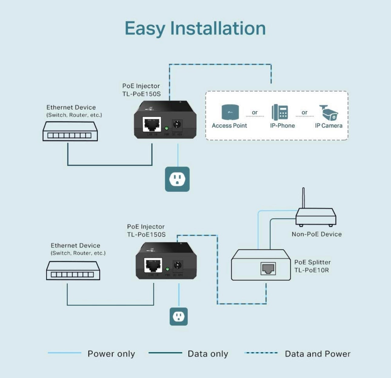 TPLink POE Injector 15W