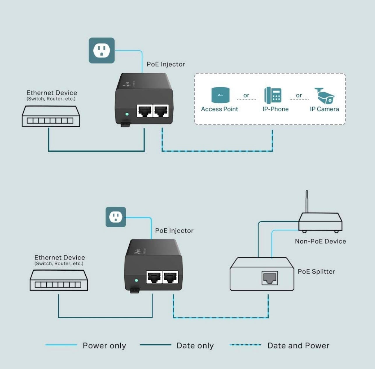 TPLink POE Injector 30W